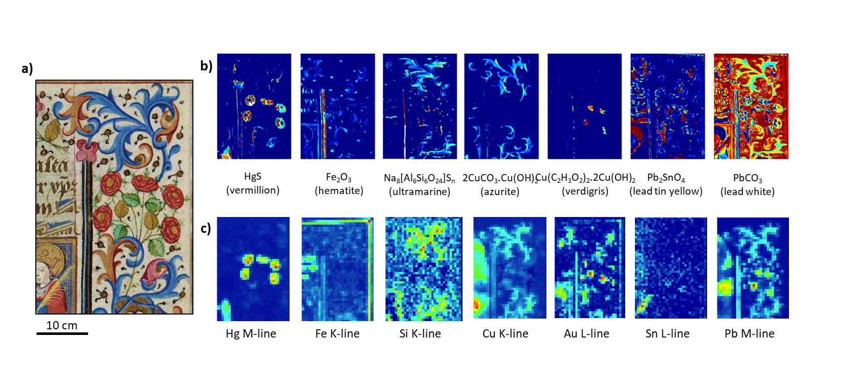 Winsor & Newton Gouache: Multispectral Imaging – Cultural Heritage Science  Open Source